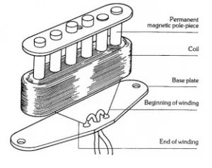 seymourduncan single coil